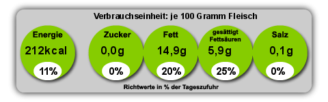 (29,73 €/kg) Lammkotelett Stiel portioniert, Lammrücken gesägt - Bild 2 von 2