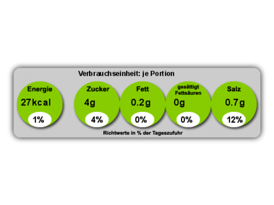 Nährwertangaben