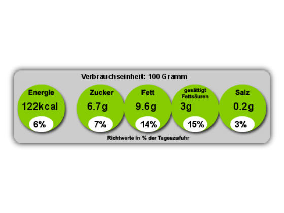 Nährwertangaben