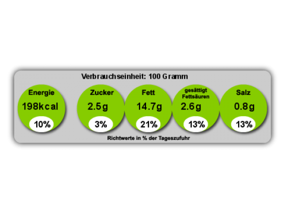 Nährwertangaben