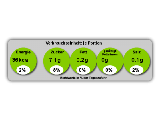 Nährwertangaben