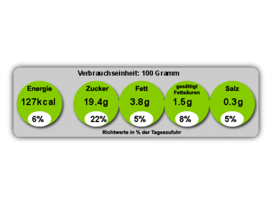 Nährwertangaben