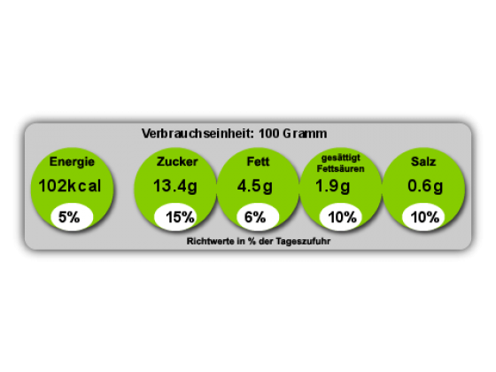 Nährwertangaben