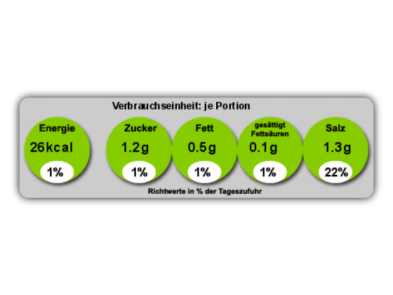 Nährwertangaben