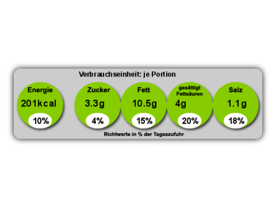 Nährwertangaben