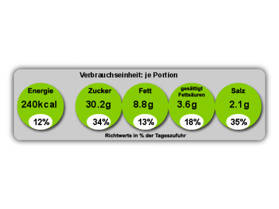 Nährwertangaben