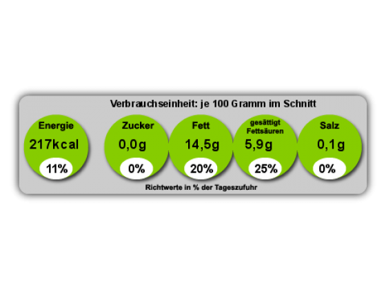 Nährwertangaben